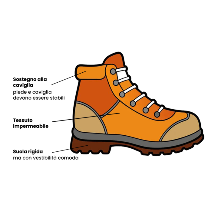 scarpe-trekking-equipaggiamento_720